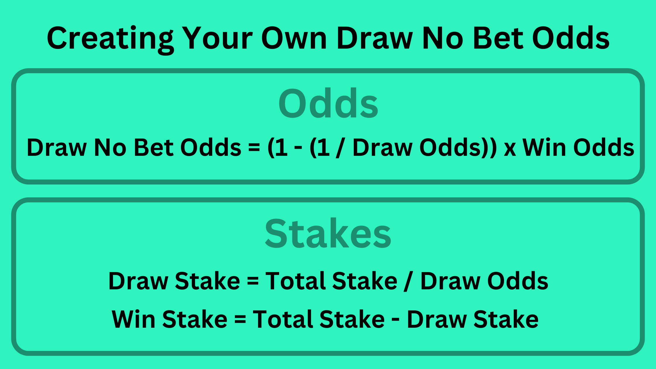 Graphic showing how to create your own Draw No Bet